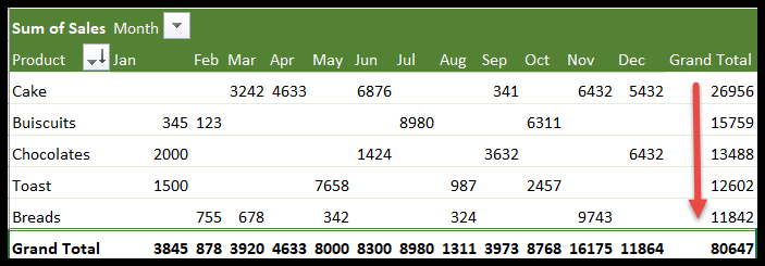 Cómo ordenar una tabla dinámica en Excel Cómo ordenar una tabla dinámica en Excel