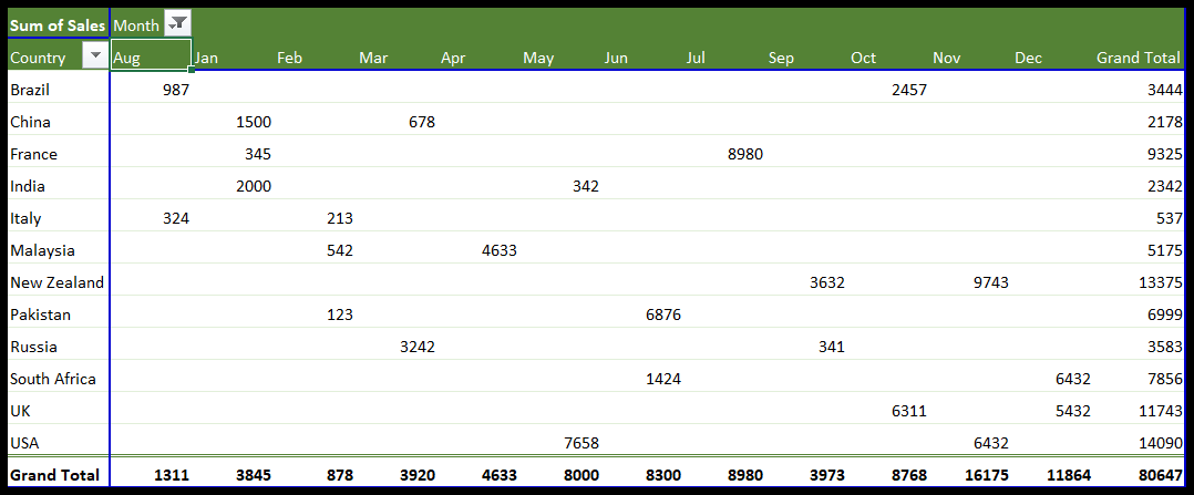 Cómo ordenar una tabla dinámica en Excel Cómo ordenar una tabla dinámica en Excel