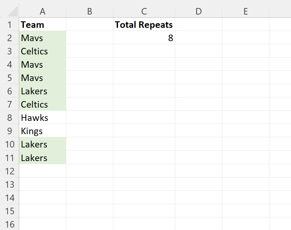 Cómo contar palabras repetidas en Excel (con ejemplo) Cómo contar palabras repetidas en Excel (con ejemplo)