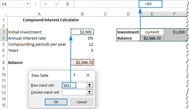 cómo crear tablas de una y dos variables
