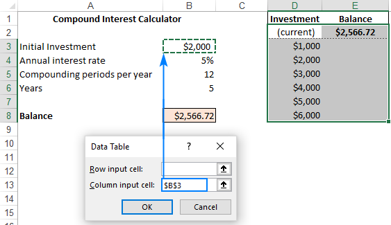 cómo crear tablas de una y dos variables