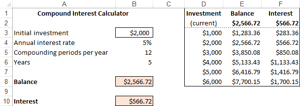 cómo crear tablas de una y dos variables cómo crear tablas de una y dos variables