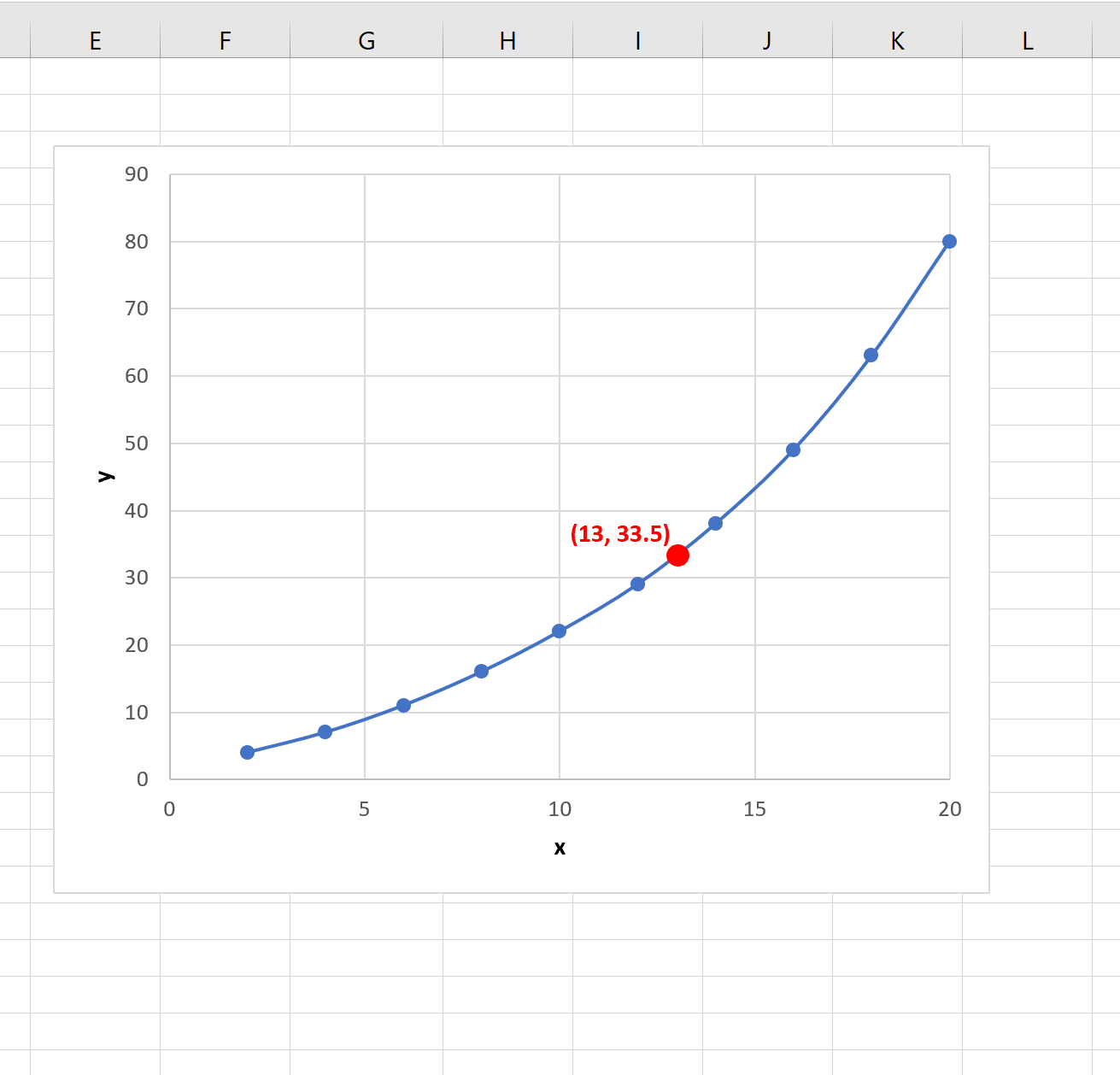 Interpolación lineal en Excel: ejemplo paso a paso Interpolación lineal en Excel: ejemplo paso a paso