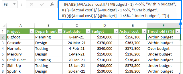 Cómo crear y utilizar un formulario de entrada de datos en Excel