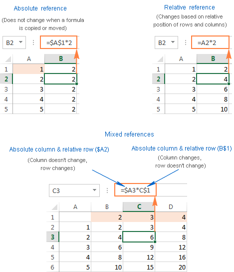 Fórmulas de Excel con ejemplos. Fórmulas de Excel con ejemplos.