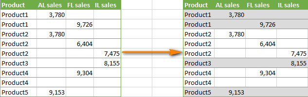Filas de colores alternos en Excel