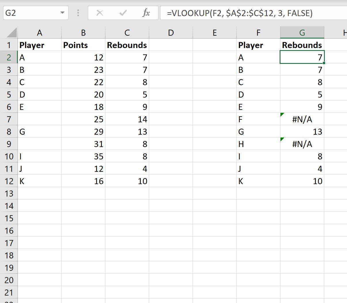 Excel: cómo usar IFERROR y luego dejarlo en blanco