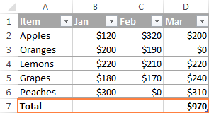 Fórmula SUMA de Excel para totalizar una columna, filas o solo celdas visibles