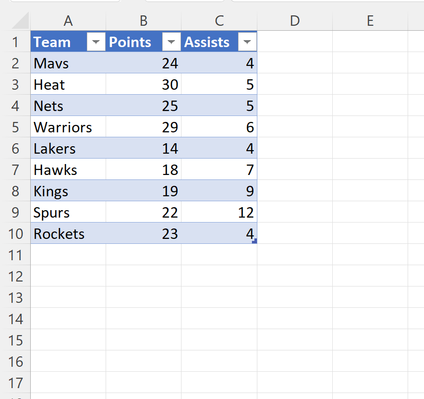 Cómo crear una tabla flotante en Excel (con ejemplo)
