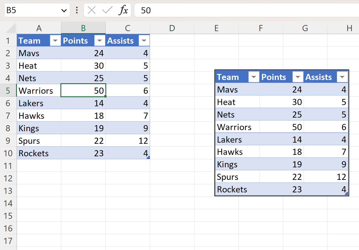 Cómo crear una tabla flotante en Excel (con ejemplo)