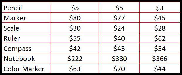 Cómo agregar borde en Excel