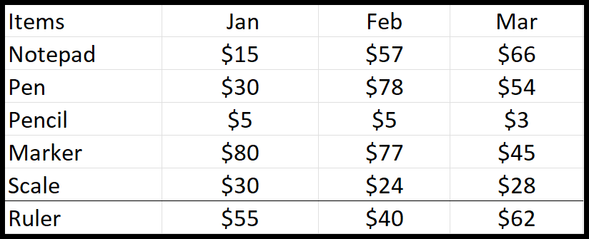 Cómo agregar borde en Excel