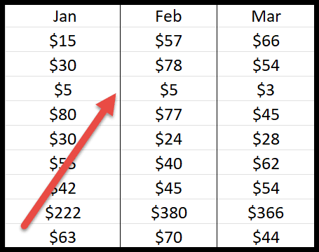 Cómo agregar borde en Excel