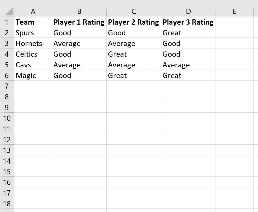 Excel: cómo eliminar filas con texto específico