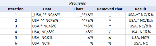 Función LAMBDA recursiva en Excel con ejemplos