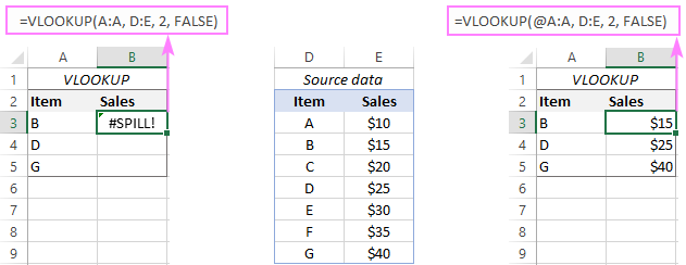 uso del signo @ en fórmulas de Excel