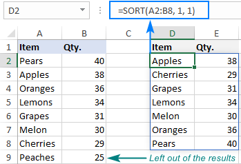 Función ORDENAR de Excel: ordenar datos automáticamente mediante una fórmula