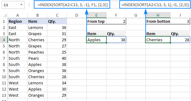 Función ORDENAR de Excel: ordenar datos automáticamente mediante una fórmula