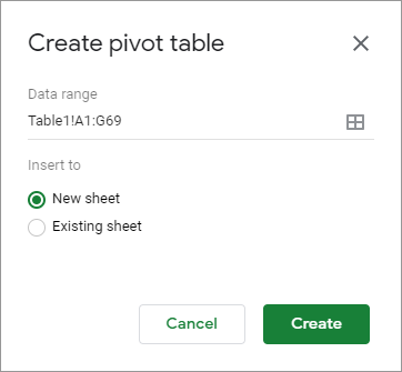 Tutorial de tabla dinámica de Google Sheets: cómo crear y ejemplos