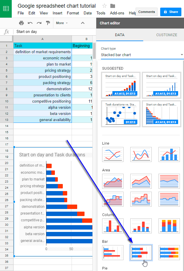 cómo crear gráficos en hojas de Google