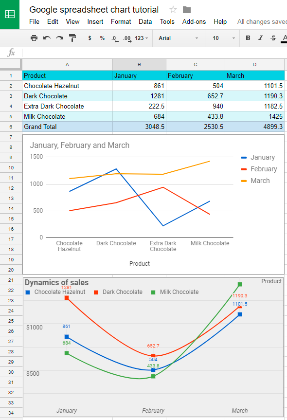 cómo crear gráficos en hojas de Google