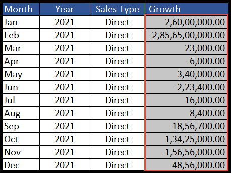Cómo aplicar estilo de coma en Excel (tutorial paso a paso)