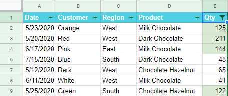 Filtrar datos en Google Sheets