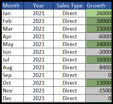Aplicar color de fondo a una celda o a toda la hoja en Excel Aplicar color de fondo a una celda o a toda la hoja en Excel