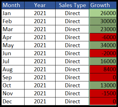 Aplicar color de fondo a una celda o a toda la hoja en Excel Aplicar color de fondo a una celda o a toda la hoja en Excel