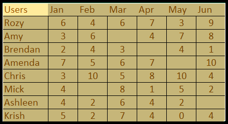 Aplicar color de fondo a una celda o a toda la hoja en Excel