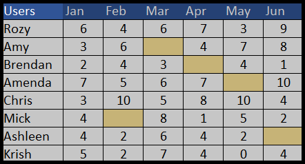 Aplicar color de fondo a una celda o a toda la hoja en Excel Aplicar color de fondo a una celda o a toda la hoja en Excel