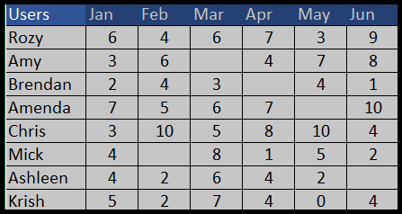 Aplicar color de fondo a una celda o a toda la hoja en Excel Aplicar color de fondo a una celda o a toda la hoja en Excel