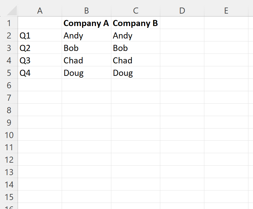 Excel: cómo comprobar si todos los valores son iguales
