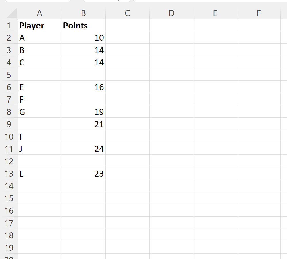 Cómo comprobar si la celda está vacía en Excel Cómo comprobar si la celda está vacía en Excel