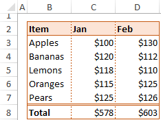 Cómo crear un borde de celda en Excel