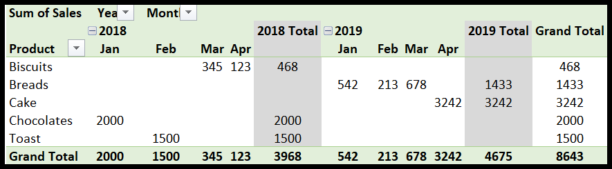 Cómo eliminar el total general en una tabla dinámica en Excel