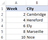 Cómo eliminar cada dos filas o cada enésima fila en Excel Cómo eliminar cada dos filas o cada enésima fila en Excel