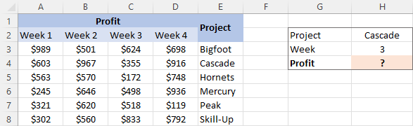 Cómo convertir el número de columna de Excel a letra
