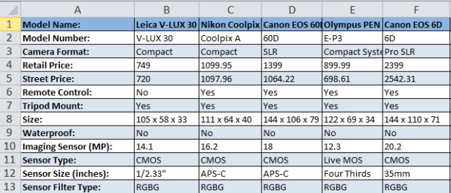 ordenar por fila, por nombre de columna y en orden personalizado