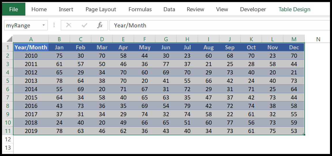 Rango con nombre de VBA | (Estático + de Selección + Dinámico)