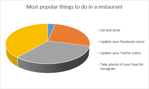 Rotar gráficos en Excel: gráficos de barras, de columnas, circulares y de líneas