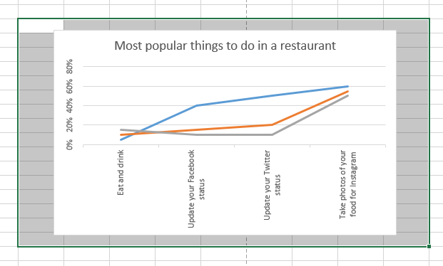 Rotar gráficos en Excel: gráficos de barras, de columnas, circulares y de líneas