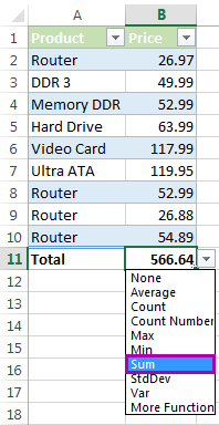 Cómo sumar una columna en Excel