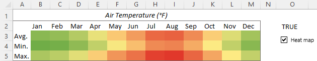 Cómo crear un mapa de calor en Excel: estático y dinámico Cómo crear un mapa de calor en Excel: estático y dinámico