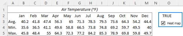 Cómo crear un mapa de calor en Excel: estático y dinámico Cómo crear un mapa de calor en Excel: estático y dinámico