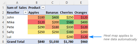 Cómo crear un mapa de calor en Excel: estático y dinámico Cómo crear un mapa de calor en Excel: estático y dinámico