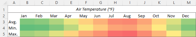 Cómo crear un mapa de calor en Excel: estático y dinámico Cómo crear un mapa de calor en Excel: estático y dinámico