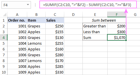 SUMIFS entre dos valores en Excel y Google Sheets