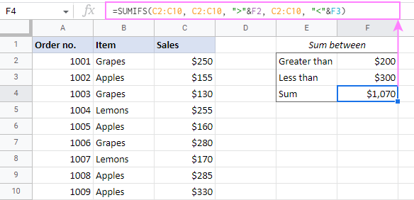 SUMIFS entre dos valores en Excel y Google Sheets