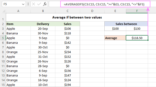 Función PROMEDIOIFS de Excel con múltiples criterios